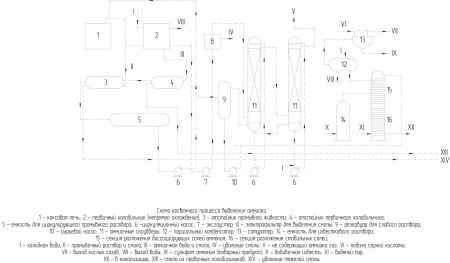 Абсорбция аммиака