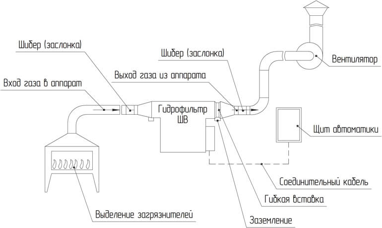 схема гидрофильтра